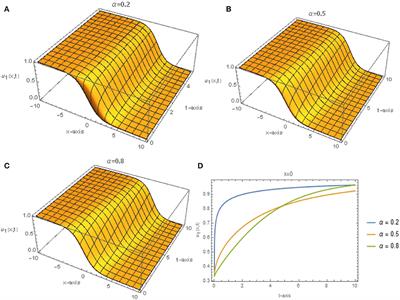 A Variety of Novel Exact Solutions for Different Models With the Conformable Derivative in Shallow Water